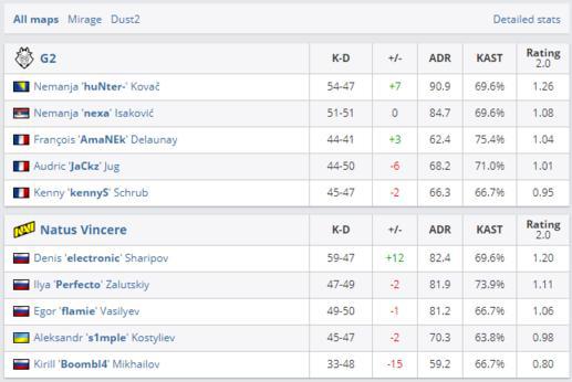 提升 Valorant 游戏表现的最佳十字准线设置